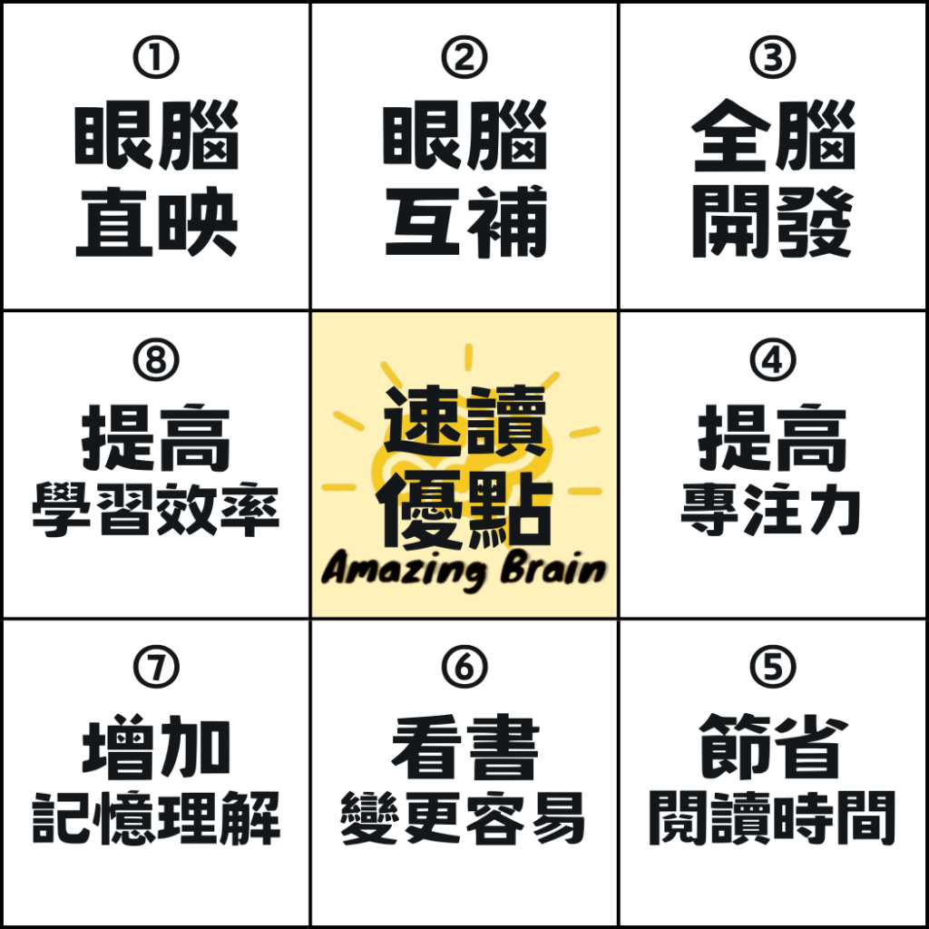 速讀有用嗎?速讀有哪些優點