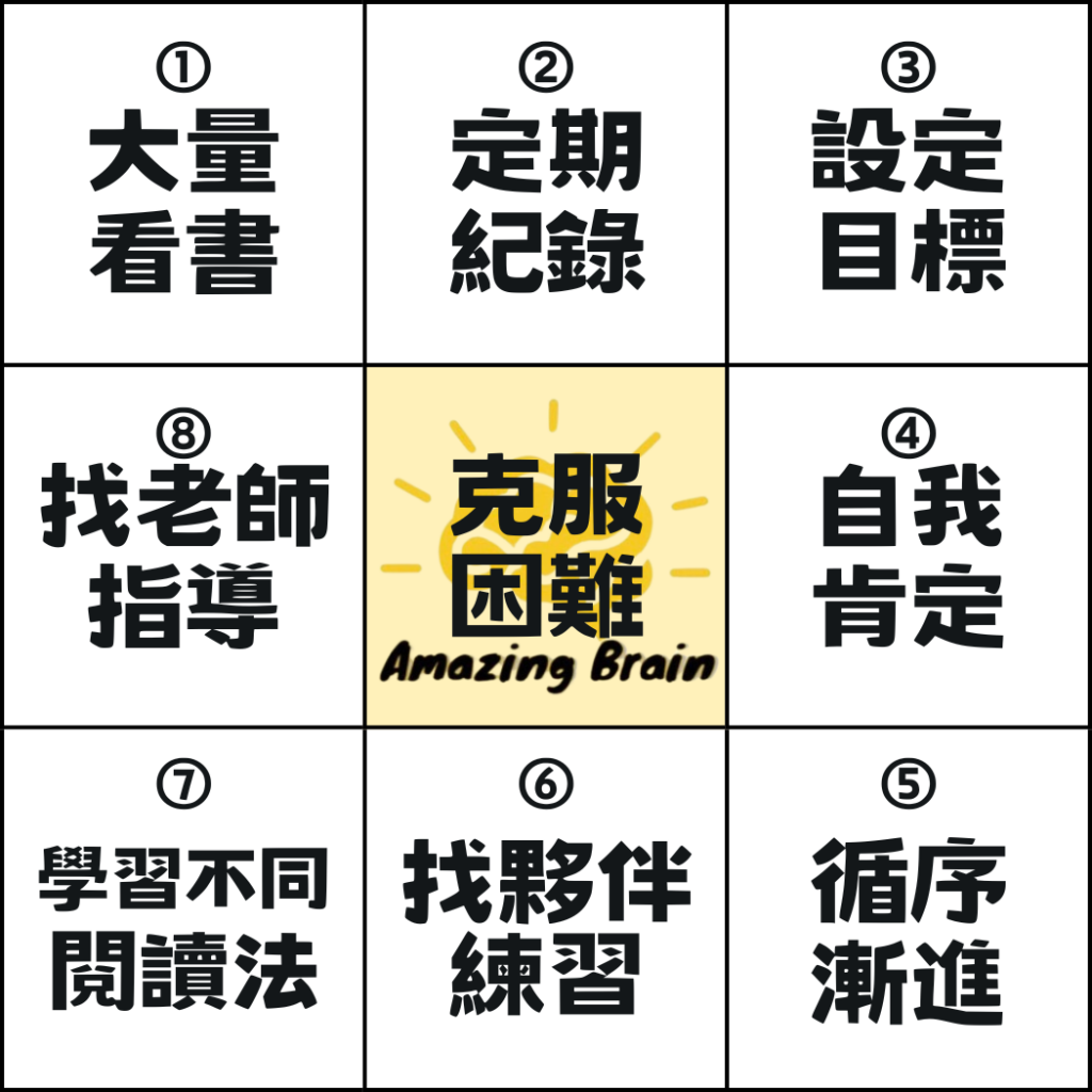 如何克服速讀的缺點與困難?