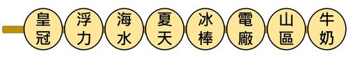 【想像力遊戲】想像串燒-範例答案