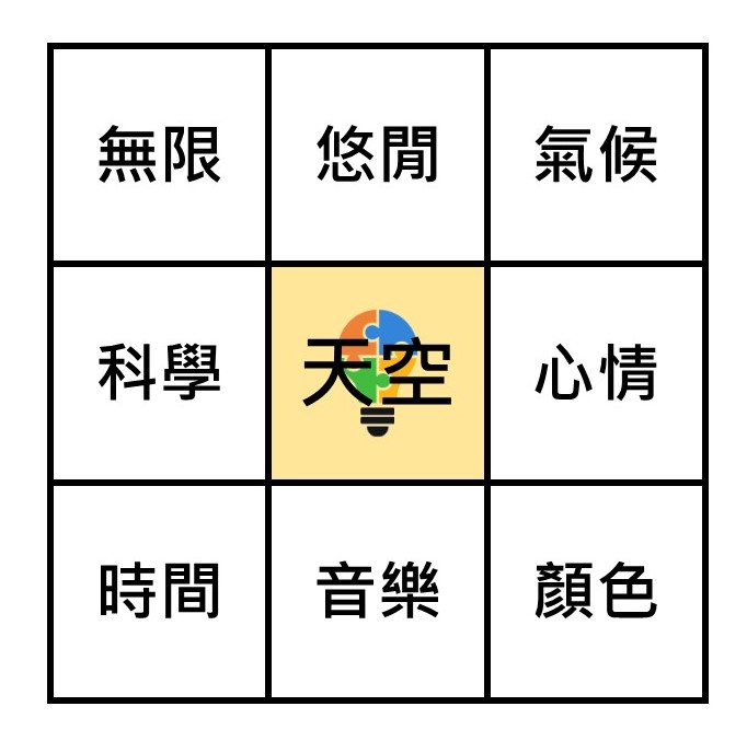 【曼陀羅思考法】實轉虛範例