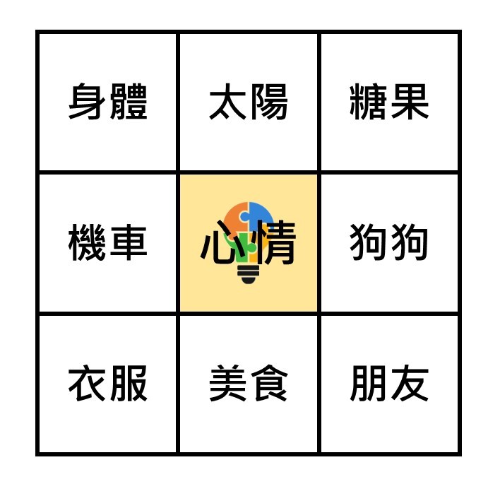 【曼陀羅思考法】虛轉實範例
