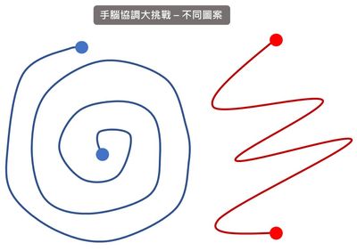 兒童專注力訓練遊戲_手腦協調大挑戰-不同圖案