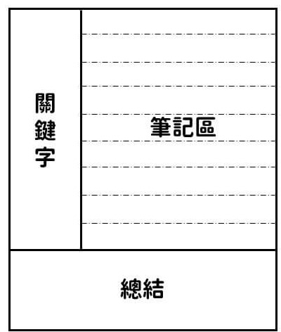 康乃爾筆記