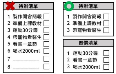 待辦清單與習慣清單分開