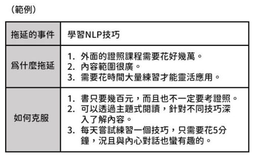 拖延洞察表格