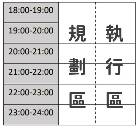 日計劃該怎麼寫?
