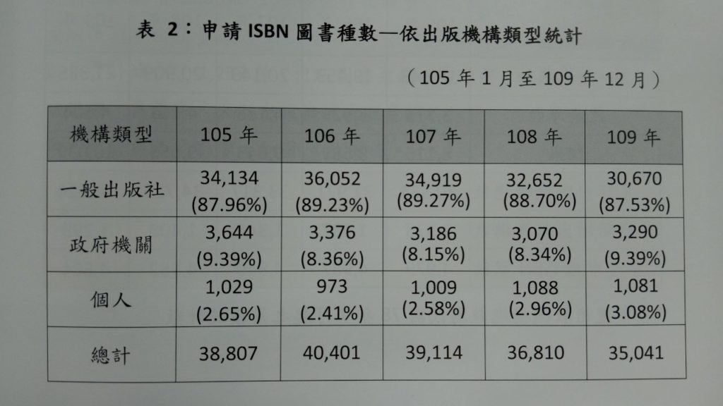 臺灣出書概況統計數據