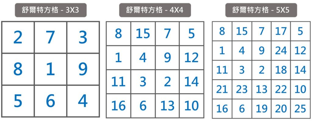 舒爾特方格、專注力遊戲、專注力訓練