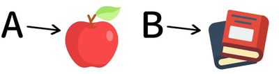 記憶宮殿-數字標籤、字母標籤