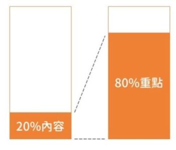 閱讀的八二法則
