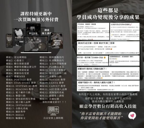(限時優惠)數位藍圖大師班課程(含課後討論QA群)